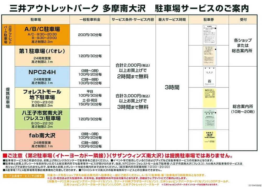 南大沢アウトレット 犬と行くなら提携駐車場 食事も犬連れok 散歩も快適 子犬の記念日