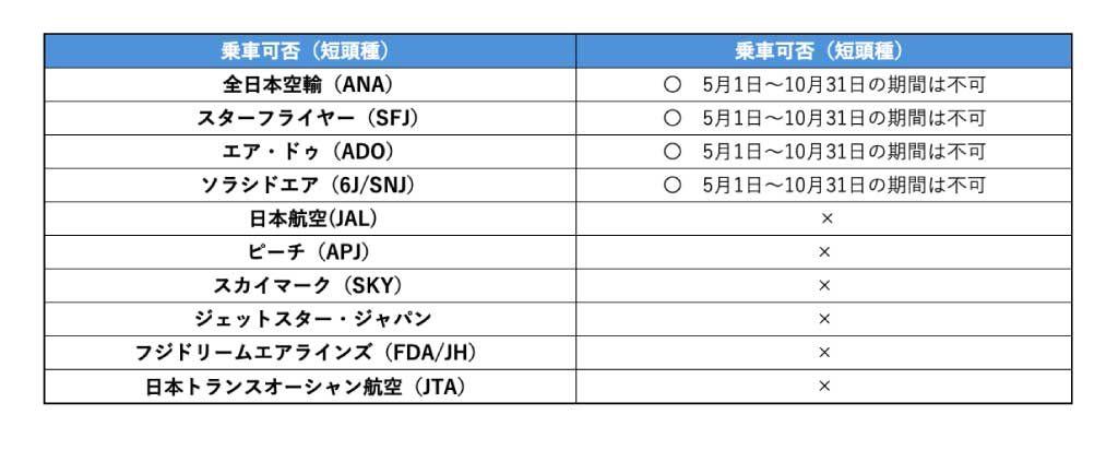 フレンチブルドッグ 飛行機